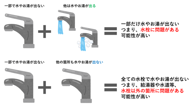問題のある蛇口イメージ