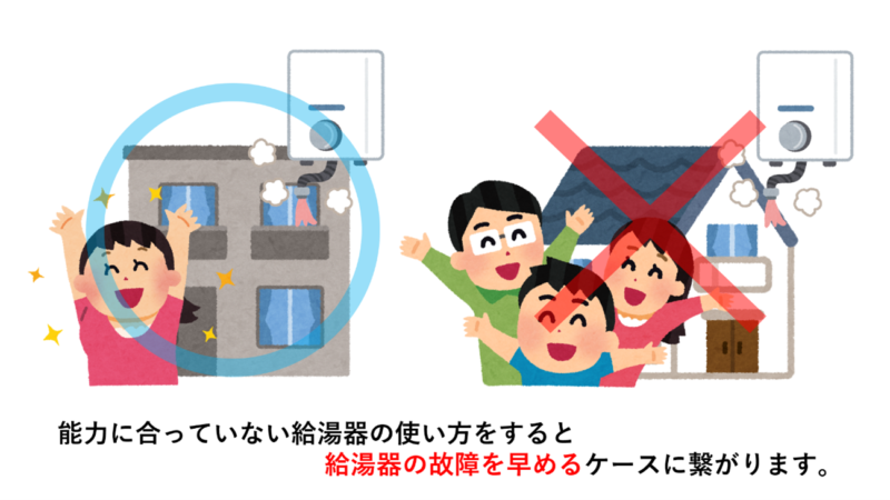 能力に合っていない給湯器の使い方をすると給湯器の故障を早めるケースに繋がります。