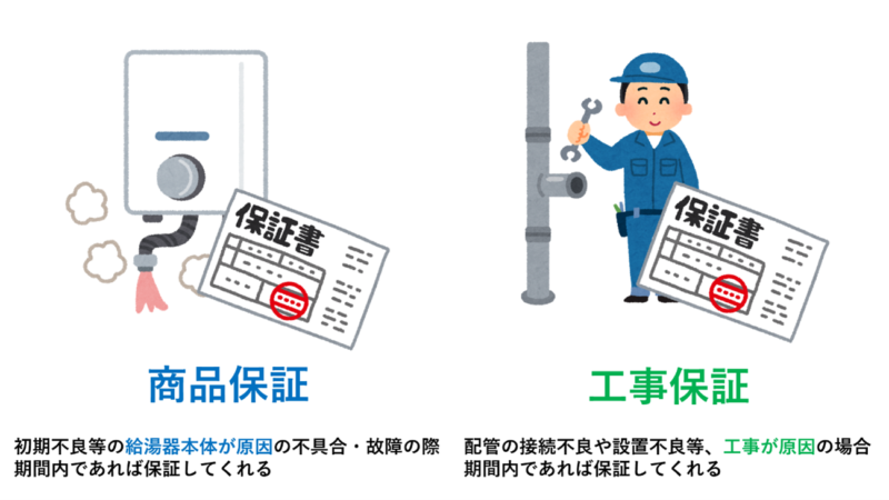 商品保証と工事保証