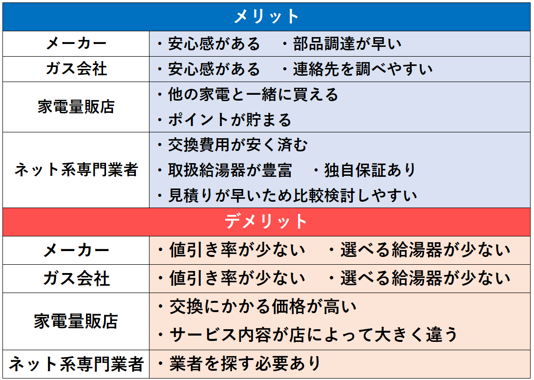 メリット・デメリット