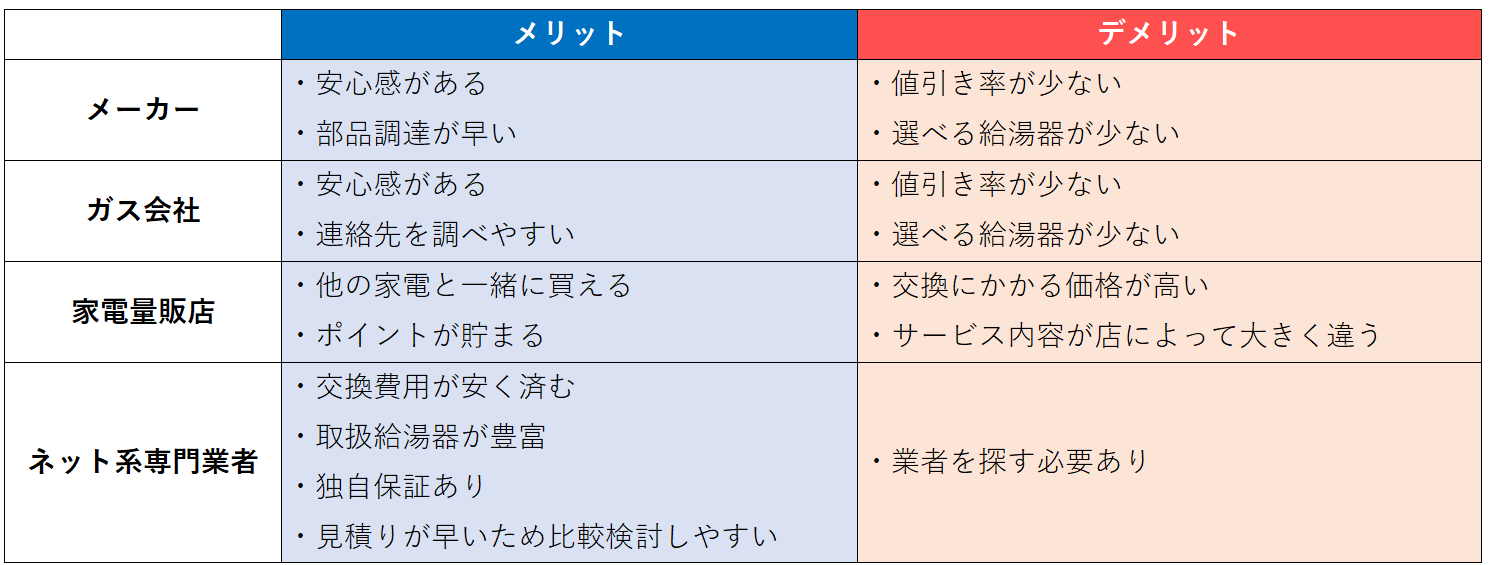 メリット・デメリット